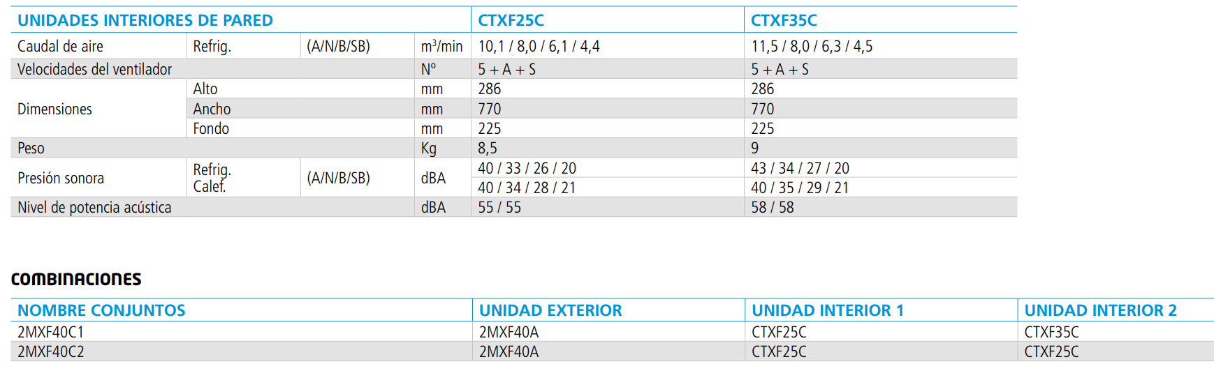 Especificaciones Técnicas de las Unidades Interiores CTXF25F y CTXF35F